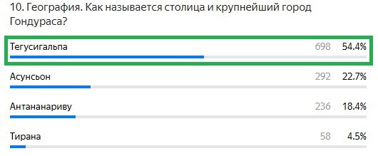 Правильный ответ: Тегусигальпа