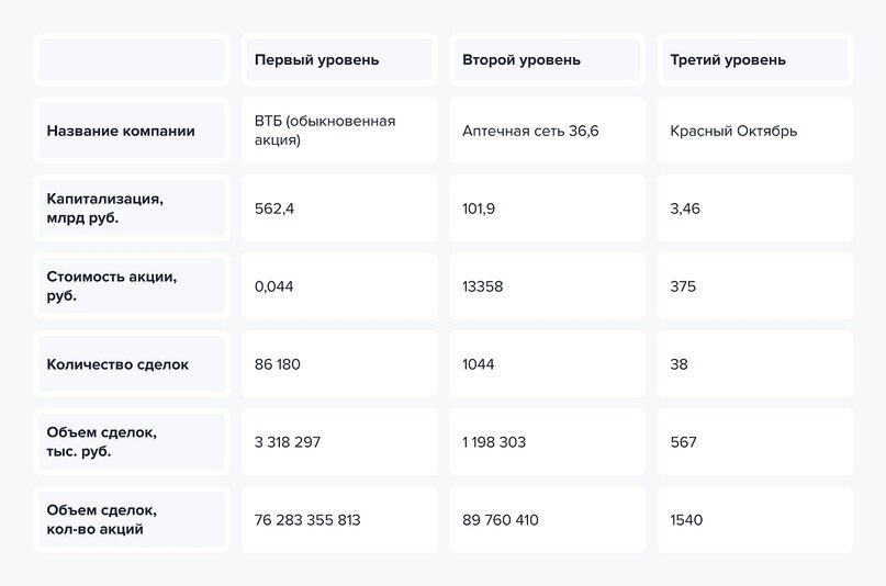 Акции компании а включены в котировальный список