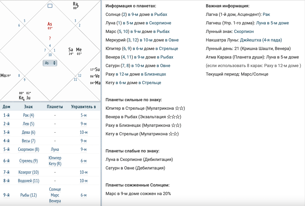 Ведик хоро натальная онлайн карта с расшифровкой бесплатно на русском языке