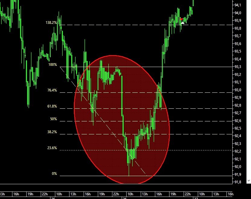 Рис.2 Последняя волна вниз
