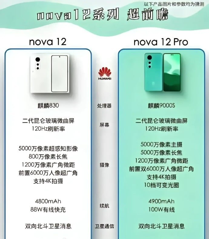 Купить Смартфон HUAWEI nova 12SE 8/256GB White по выгодной цене в интернет-магаз