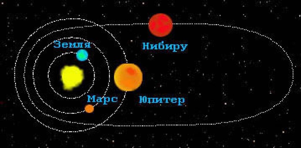 Планета x нибиру. Нибиру это. Нибиру 2023. Nibiru инструмент. 10 планета нибиру.
