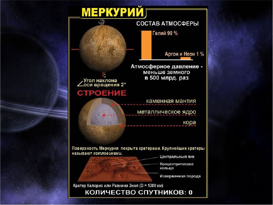 Меркурий планета характеристика таблица