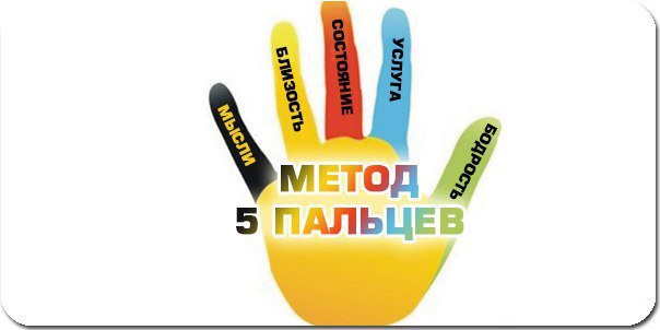   Метод «пяти пальцев» предложенный Л. Зайвертом, является простой и доступной техникой, в которой за каждым пальцем руки закреплен один из контролируемых параметров качества достижения цели. Достаточно лишь посмотреть на ладонь руки и по первым буквам названия пальцев вспомнить параметры, на основании которых осуществляется контроль.  