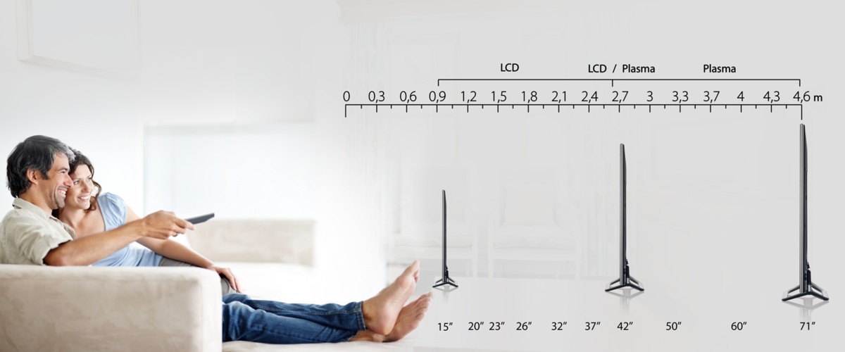 Диагональ 65 расстояние. Расстояние до телевизора. Выбор диагонали телевизора в зависимости от расстояния. Телевизор от размера комнаты.