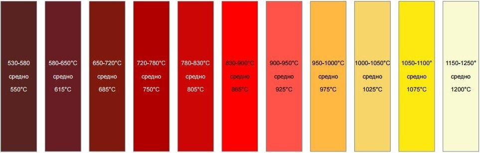 Цвета нагретой стали