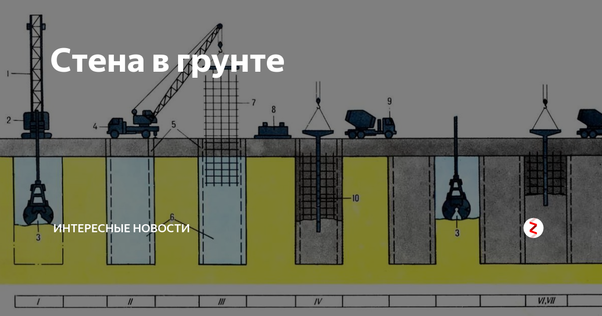 Стена в грунте. Противофильтрационная завеса стена в грунте. Стена в грунте свайный метод. Буровые опоры и фундаменты, возводимые методом «стена в грунте». Противофильтрационные завесы, выполняемые способом «стена в грунте».