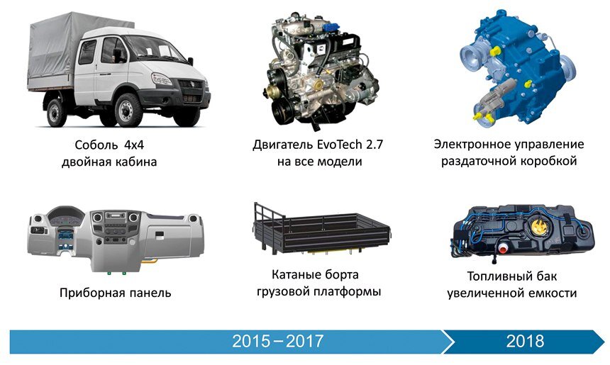 Соболь 4х4 чертеж