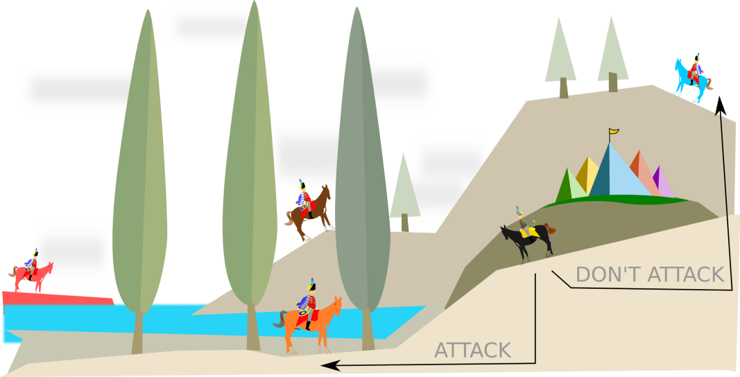 Источник: hackernoon.com