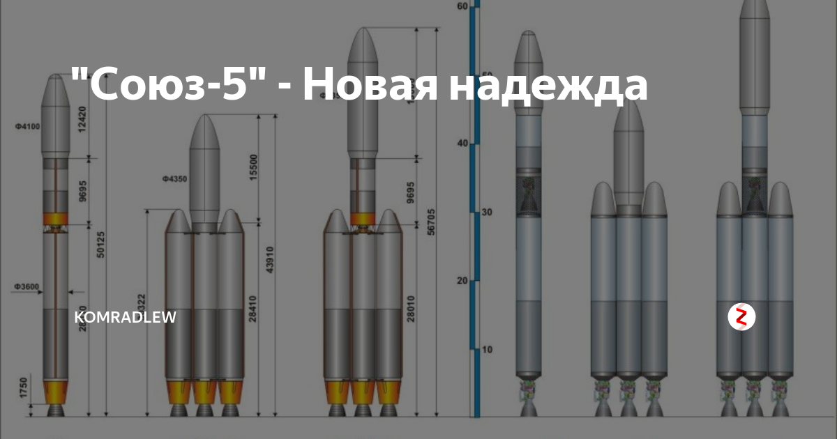 Союз 5. Ракета Союз 5. Чертеж ракеты Союз 5. Союз 5 Иртыш.