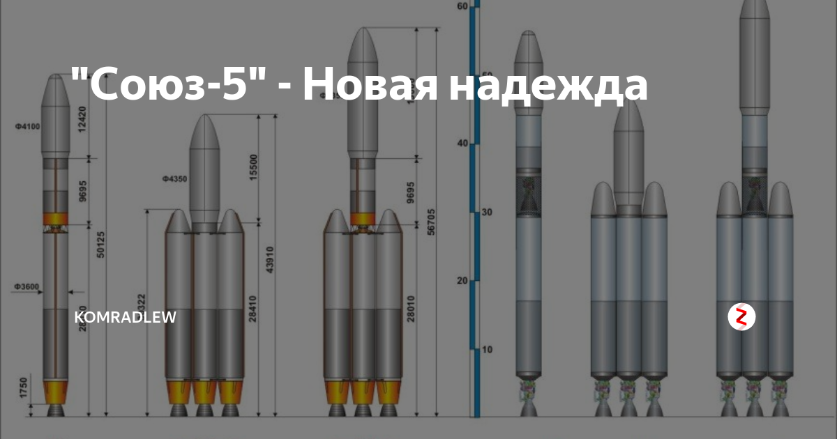 Союз 5. Ракета Союз 5. РКН Союз-5. Союз 5.3 характеристики.