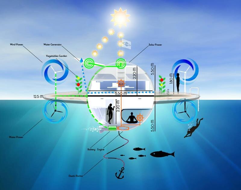 Фото: в плане дома два этажа, где расположены гостиная, спальня, душевая
