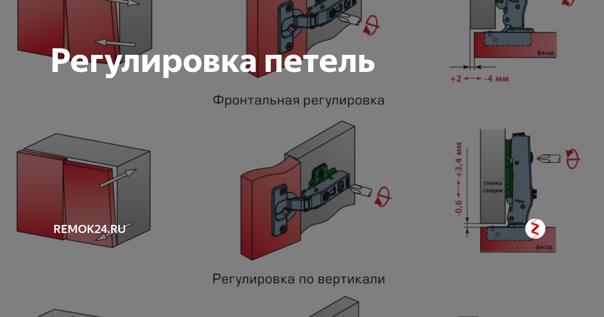 Регулировка петель на дверцах шкафа. Регулировка мебельных петель. Регулировка горизонтальных петель. Как регулировать петли на фасадах. Регулировка высоты петель на фасад.