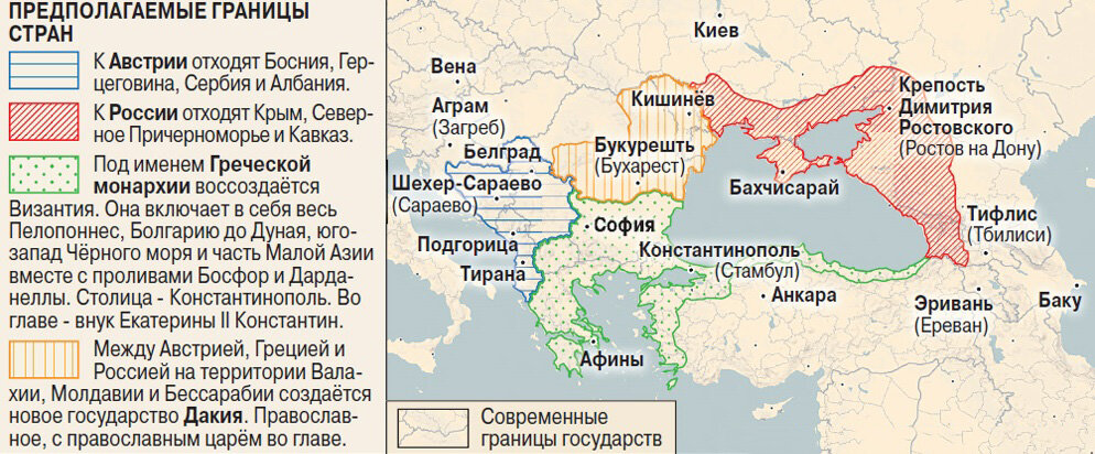 Реален ли был греческий проект екатерины 2 почему кратко