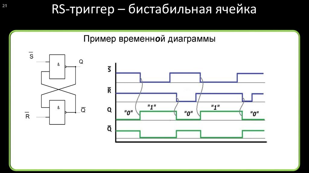 Временная диаграмма схемы. Схема асинхронного RS триггера. Схема тактируемого RS триггера. Бистабильная ячейка триггер. Структурная схема асинхронного RS триггера.