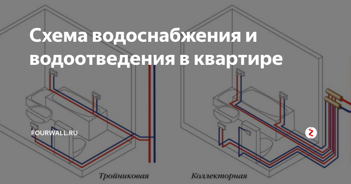 Водоотведение: что эта графа в квитанции об уплате услуг ЖКХ означает?