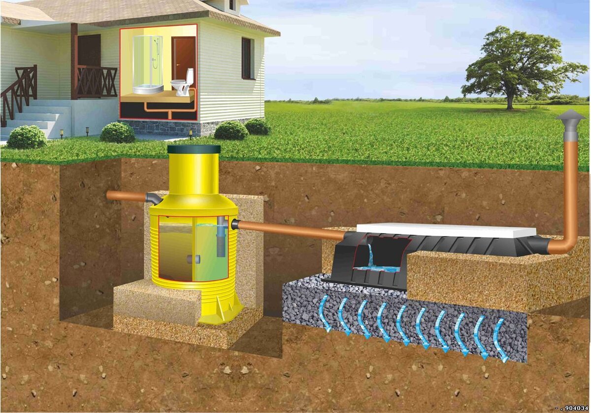 Как правильно сделать септик в частном доме: виды, особенности и монтаж