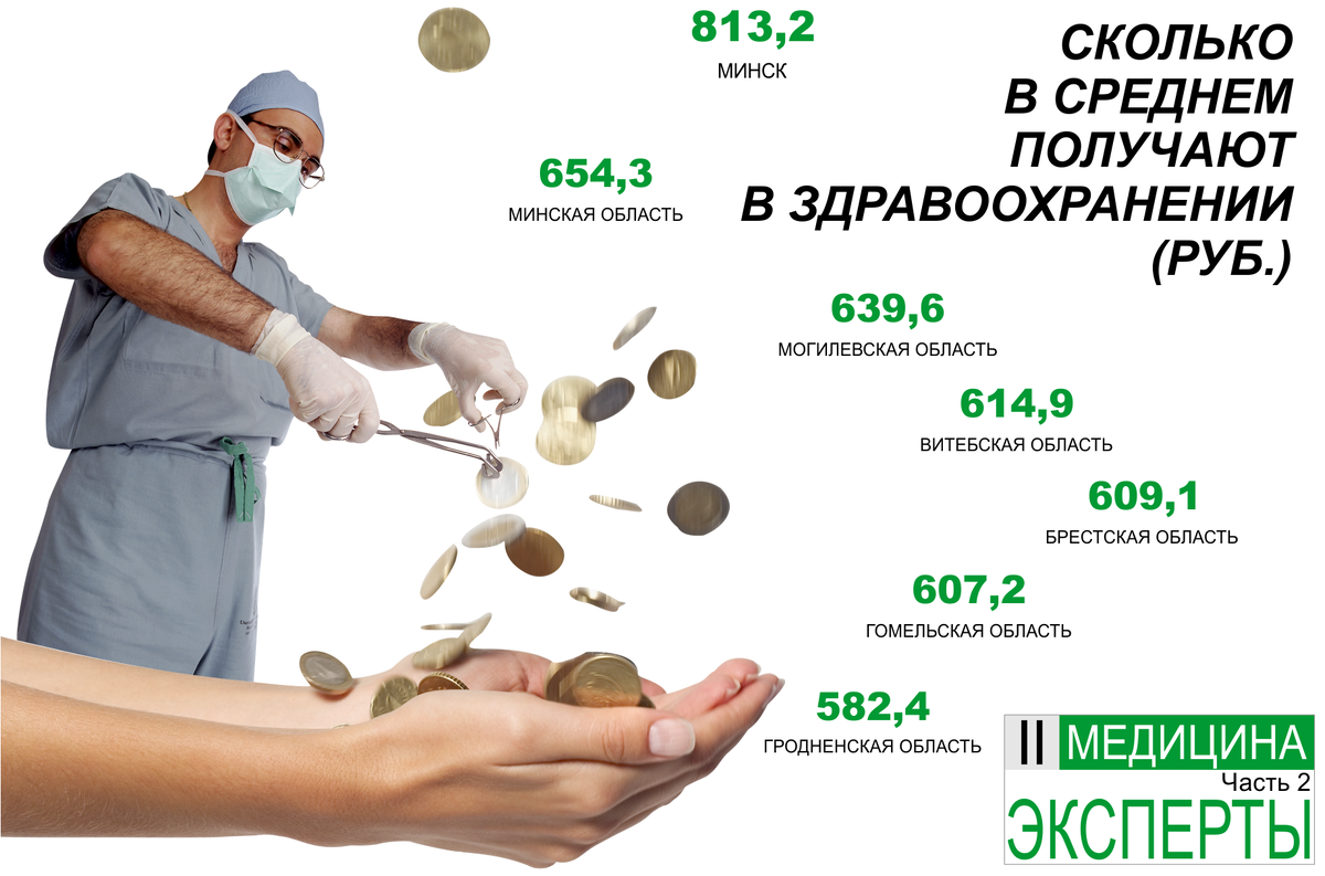 Сколько в минске. Зарплата стоматолога. Зарплата зубного врача. Сколько зарабатывает стоматолог. Сколько зарабатывает врач стоматолог.