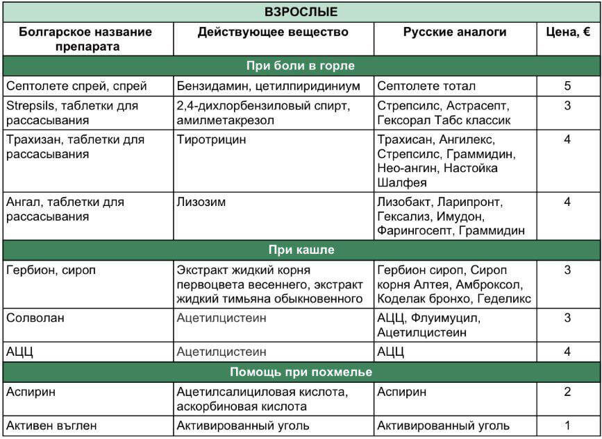 Лекарства в Турции, аналоги российских лекарств аптеках …