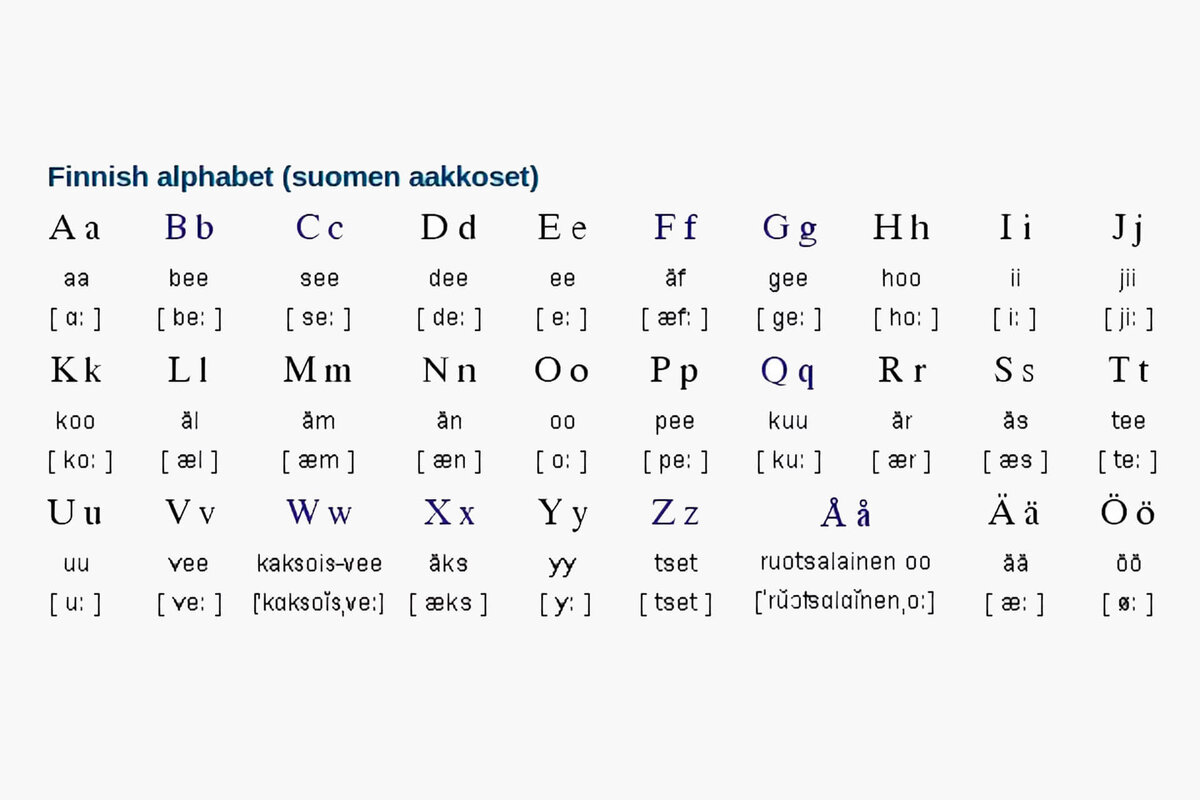 Финский алфавит