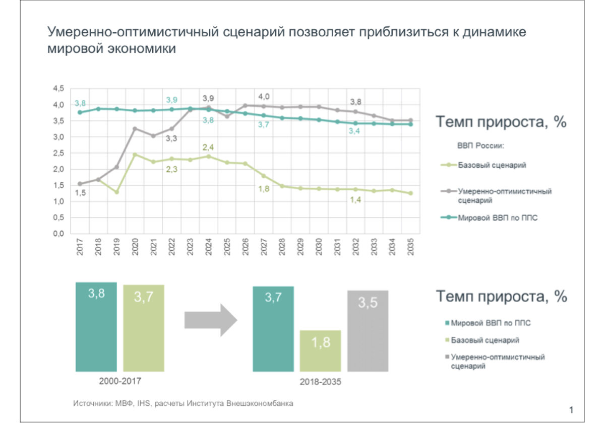рост экономики россии. темпы роста москвы. темпы роста экономики 3. темпы роста экономики 3. рост экономики в 1999.