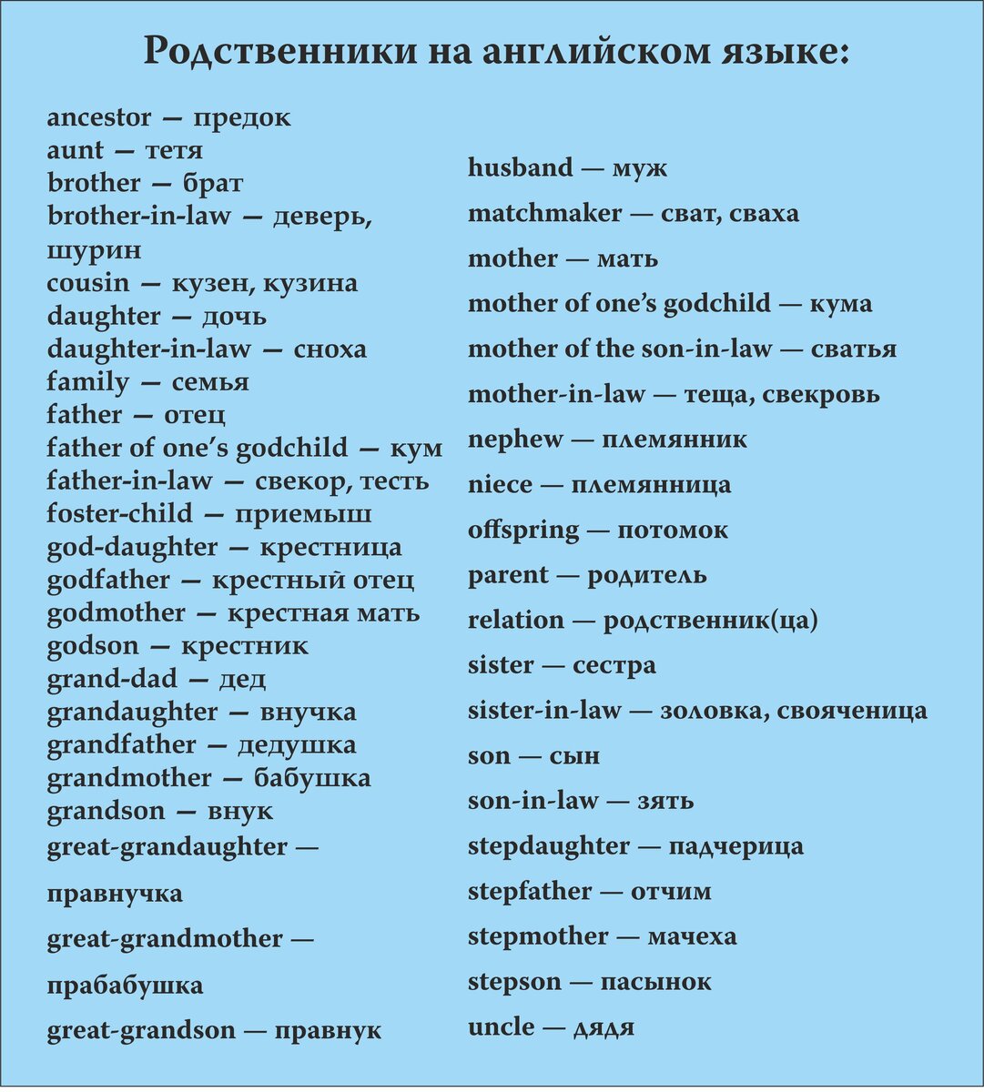 Английский суть перевод. Родственники в английском языке таблица с переводом. Родственники на английском языке таблица. Семья на английском языке с переводом. Список родственников на английском языке с переводом.