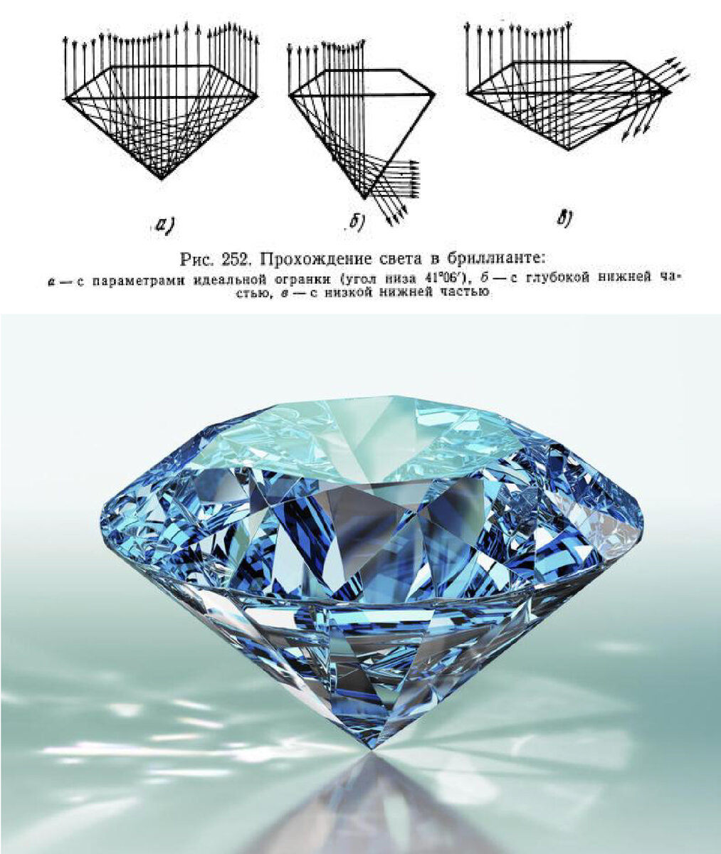 Собрать алмазы. Огранка алмаза в бриллиант. Огранка бриллиант БП-33. Огранка камня Рундист. Типы огранки бриллиантов а и б.