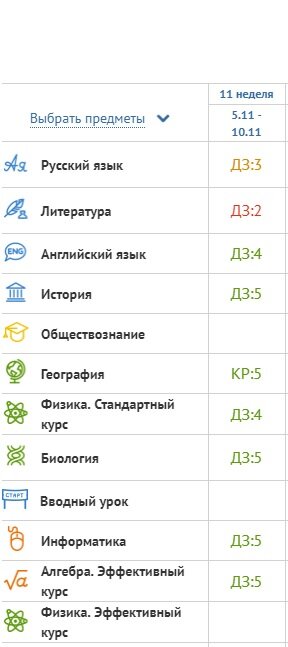 Результаты 11 недели обучения.