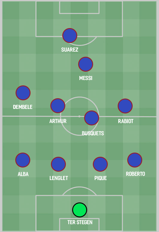 Вот так может выглядеть состав "Барсы" к концу 2019 года по версии издания Squawka при наихудшем варианта развитии событий!