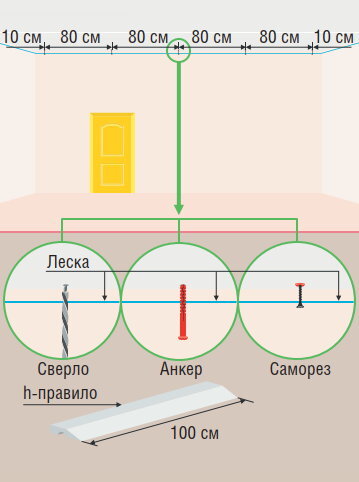 Выравнивание потолка и штукатурка.