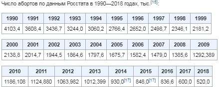 Данные из википедии