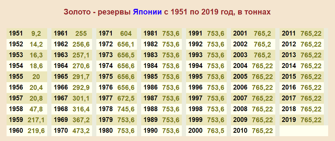 Золотой запас россии 2024