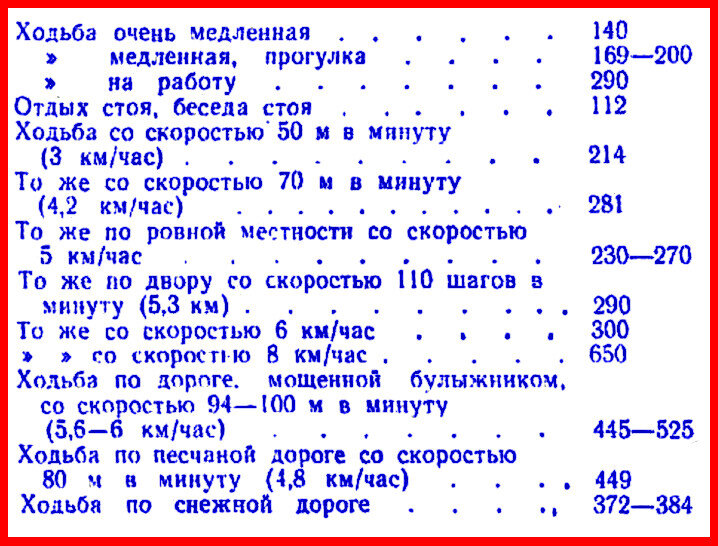 Образец таблицы из интернета