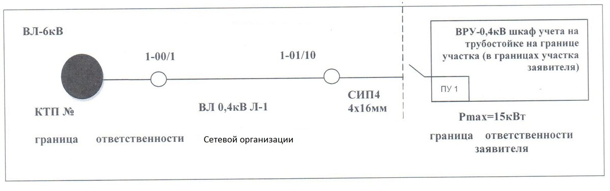 15 кВт за 550 рублей. Акт о техприсоединении | Записки Михаила | Дзен