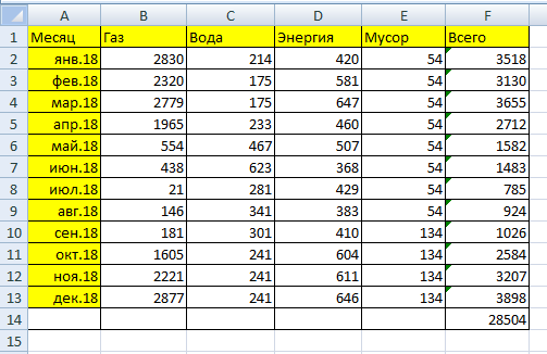 Коммунальные платежи частного дома 81 м2. Курск, 2018 год.