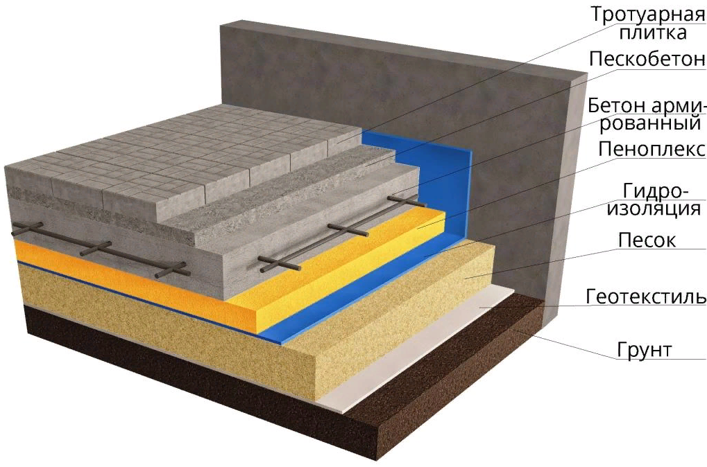 бетонное основание