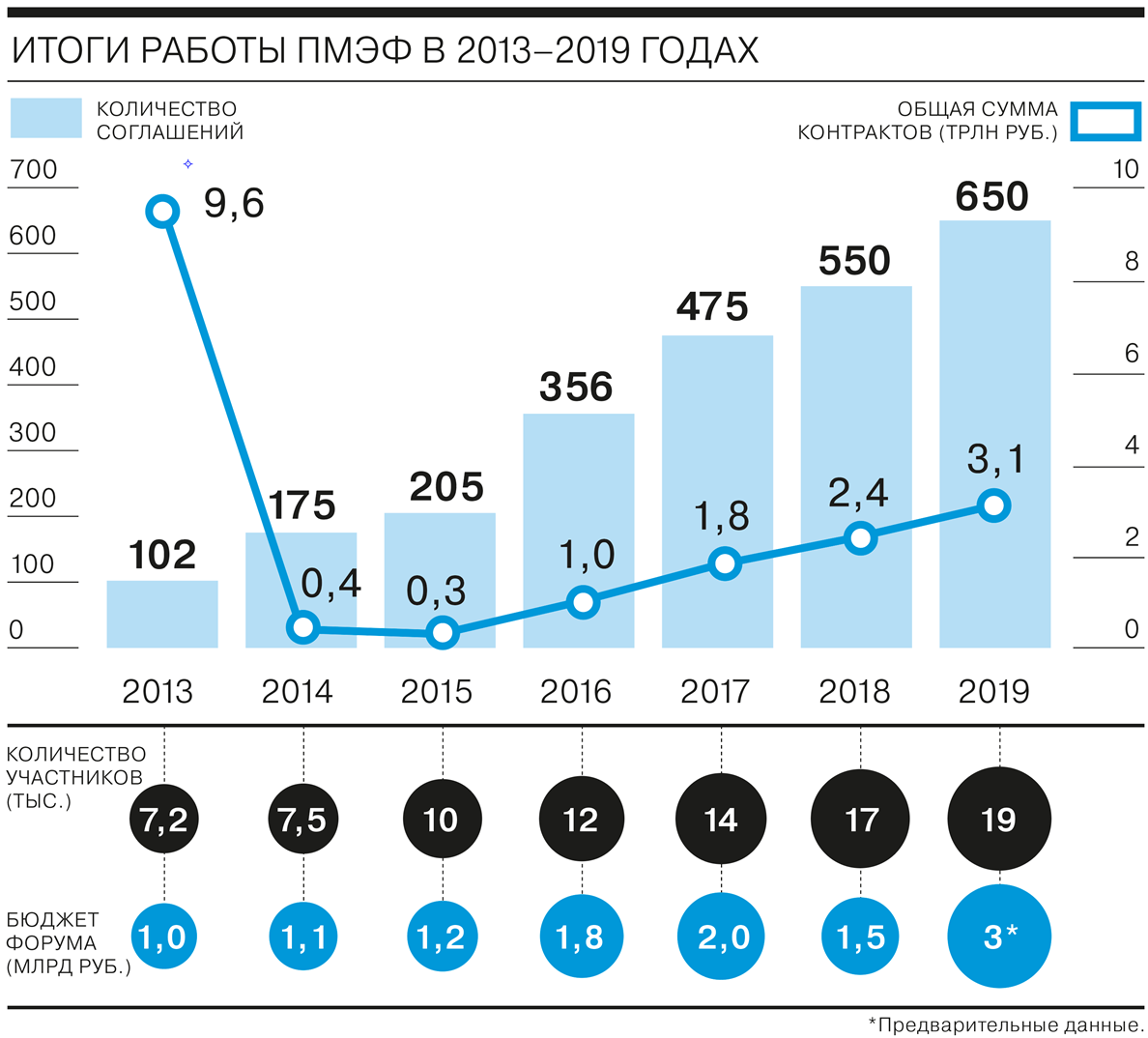 Российские инвестиции. Иностранные инвестиции в России 2019. Прямые иностранные инвестиции в России. Иностранные инвесторы в России. Инвестиции в Россию по годам график