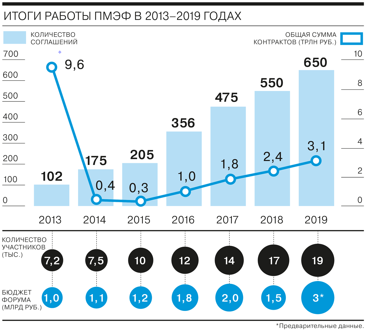 Какие иностранные инвестиции в россии. Прямые инвестиции в России. Иностранные инвестиции в Россию. Иностранные инвесторы в России. Инвестиции в Россию по годам график.