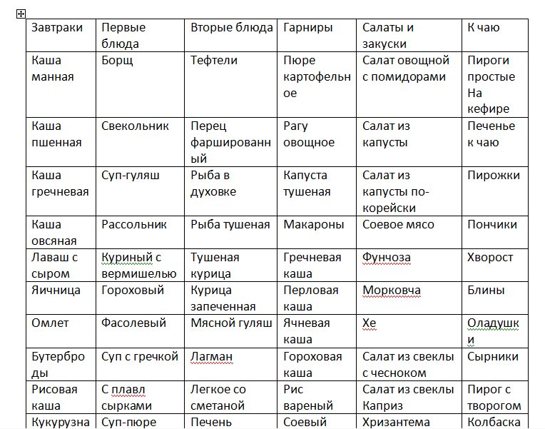 Ленивый способ составить меню на неделю | Краса Елена | Дзен