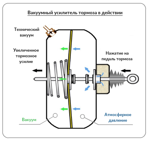 Усилители и ресиверы