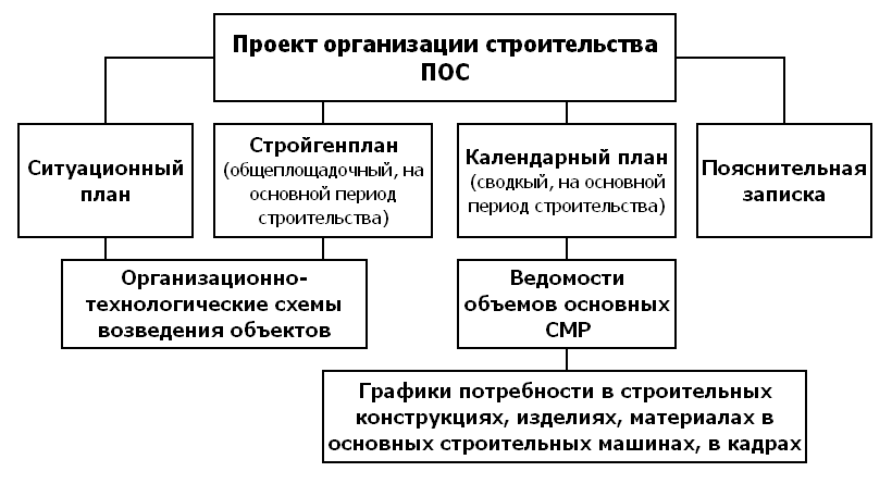 Технологическая карта и ппр в чем разница