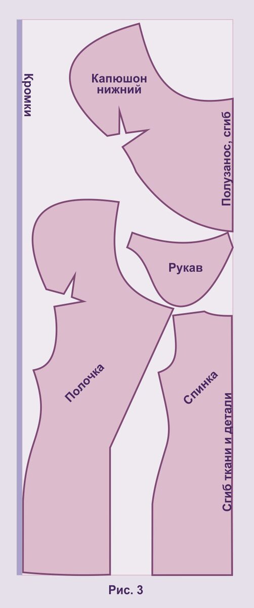 Как сшить платье