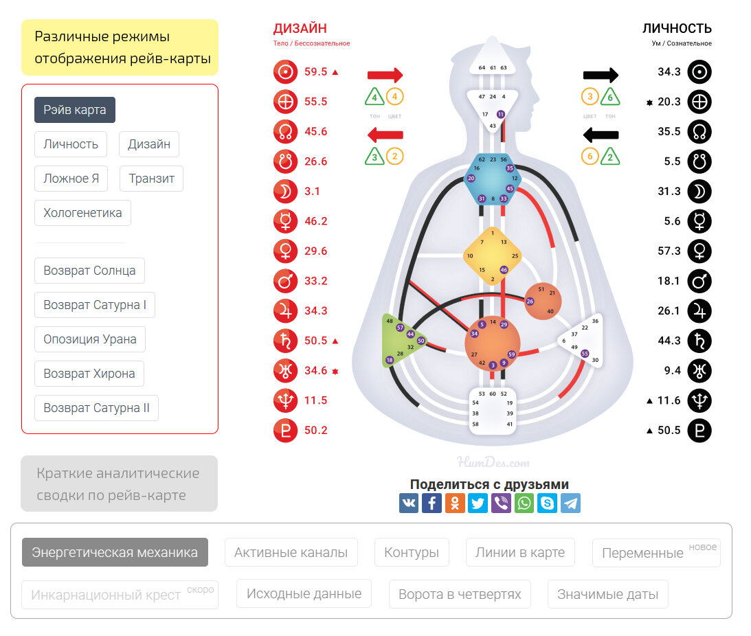 Верхние вкладки (режимы отображения рейв-карты)