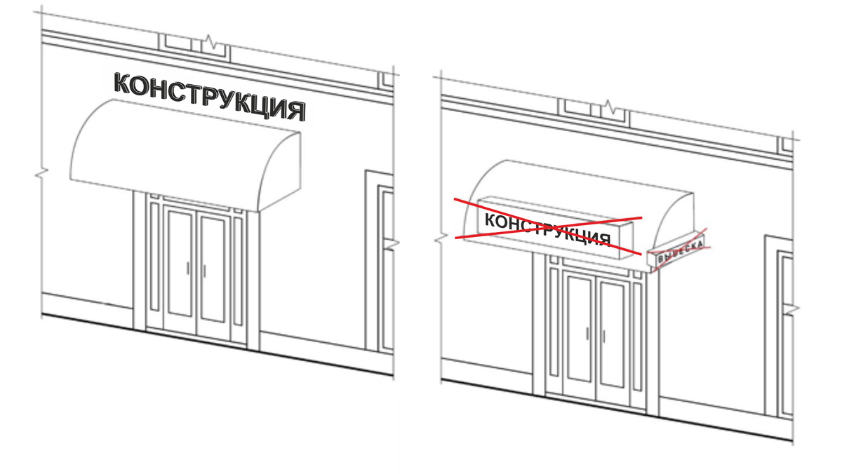 Примеры разрешенных и запрещенных вывесок в г. Чебоксары.  Рис.2