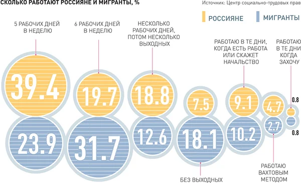 5 дневная раб.неделя у 23,9% Заработчиков