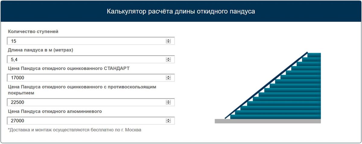 Калькулятор расчёта длины откидного пандуса для детских колясок