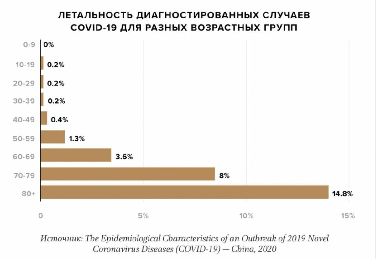 Смертность от нового коронавируса COVID-19