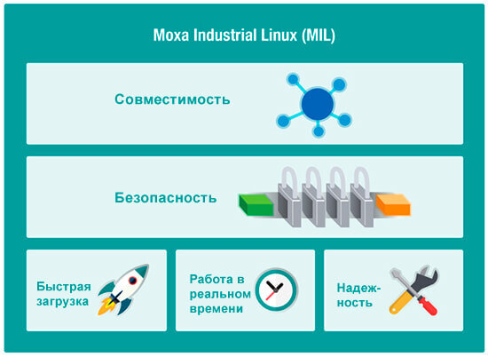 Преимущества Moxa Industrial Linux