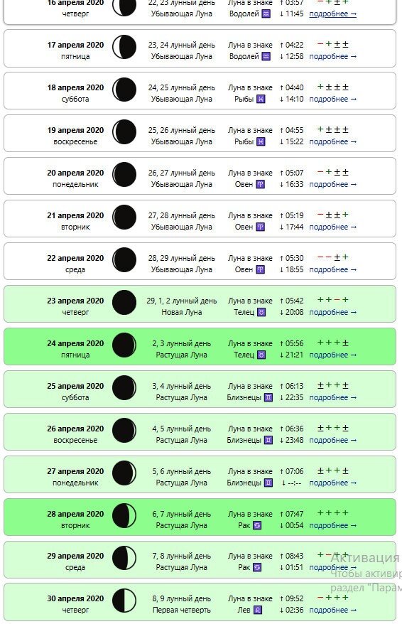 Лунный календарь на апрель 2020 г. вторая декада