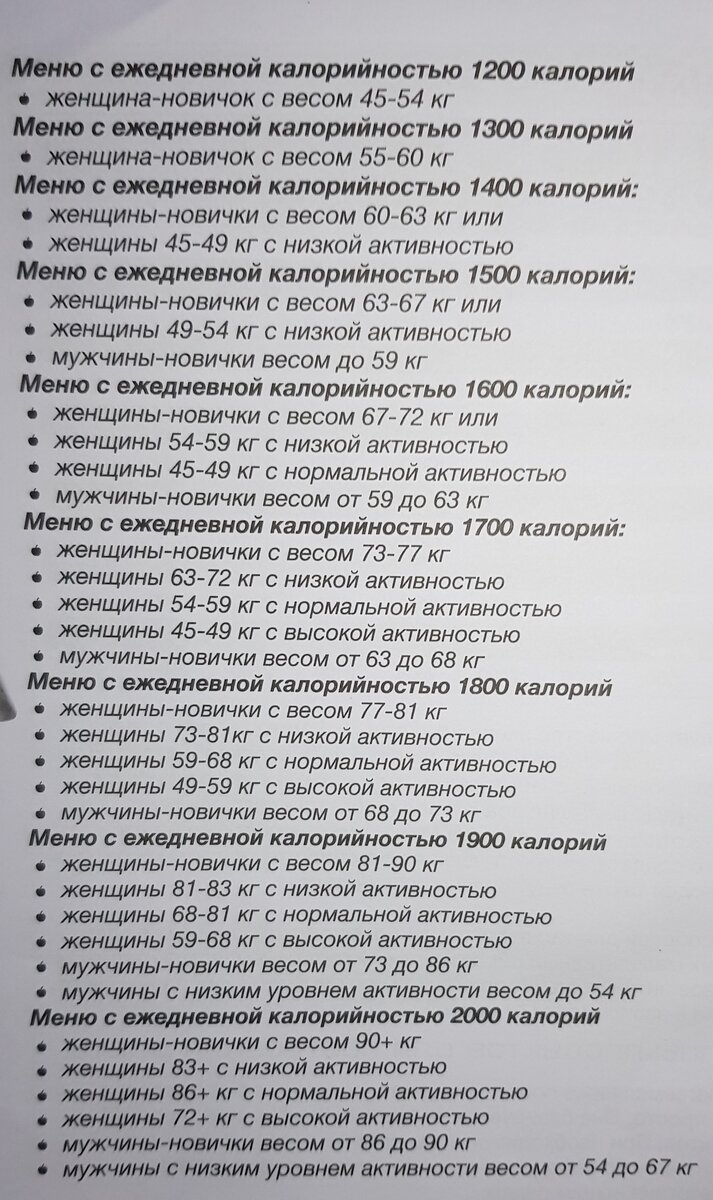 Меню с ежедневной коллорийностью